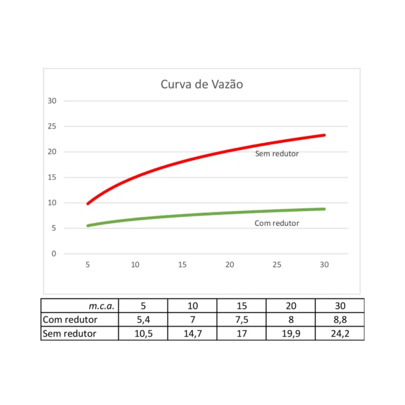 Ducha Rinnai RSH-1501 15cm Quadrada