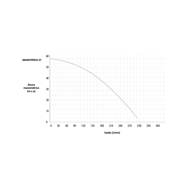 Pressurizador de agua Inversora Komeco Smartpress 57 3CV