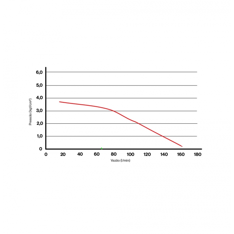 Pressurizador Rinnai Com Inversor de Frequência RPI10PV2 1CV